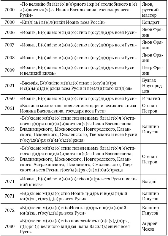 Артиллерия Ивана Грозного Артиллерия Ивана Грозного