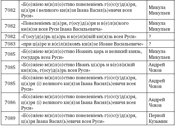 Артиллерия Ивана Грозного Артиллерия Ивана Грозного