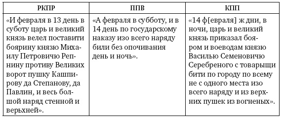 Артиллерия Ивана Грозного Артиллерия Ивана Грозного