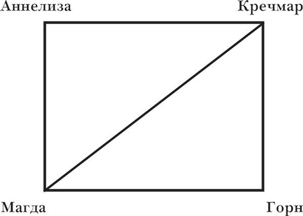 Владимир Набоков. Русские романы Владимир Набоков. Русские романы