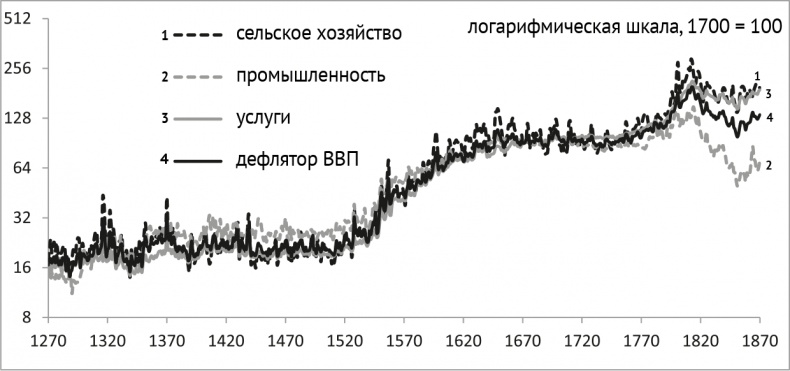 Воспоминание о будущем