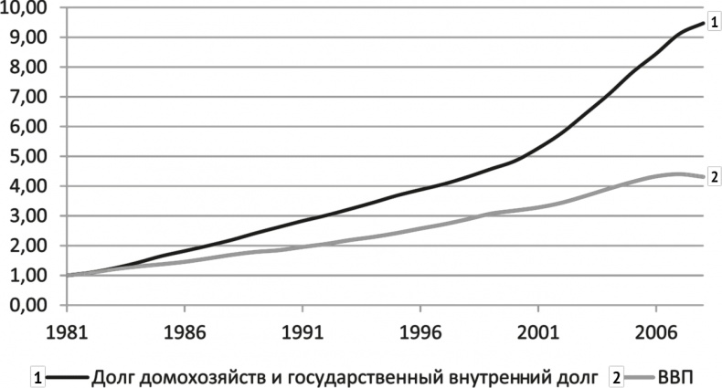 Воспоминание о будущем