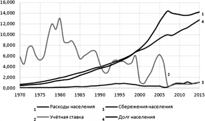 Воспоминание о будущем
