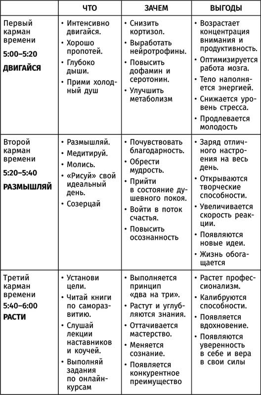 Клуб «5 часов утра»