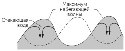 Новый физический фейерверк Новый физический фейерверк