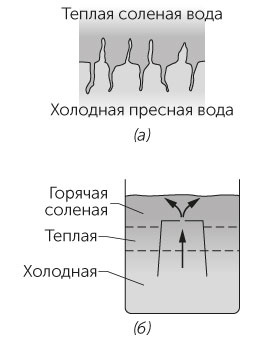 Новый физический фейерверк Новый физический фейерверк