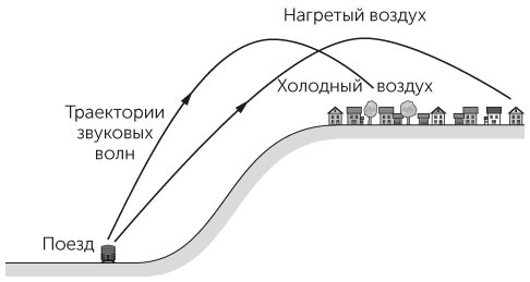Новый физический фейерверк Новый физический фейерверк