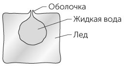 Новый физический фейерверк