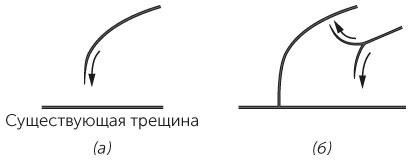Новый физический фейерверк Новый физический фейерверк