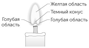 Новый физический фейерверк