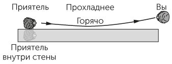 Новый физический фейерверк Новый физический фейерверк