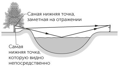 Новый физический фейерверк Новый физический фейерверк