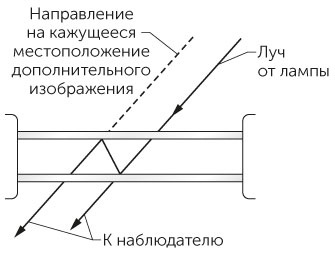 Новый физический фейерверк Новый физический фейерверк