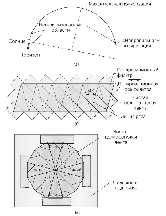 Новый физический фейерверк Новый физический фейерверк
