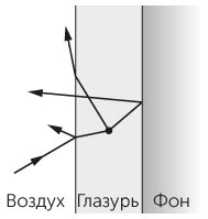 Новый физический фейерверк Новый физический фейерверк