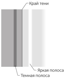 Новый физический фейерверк Новый физический фейерверк