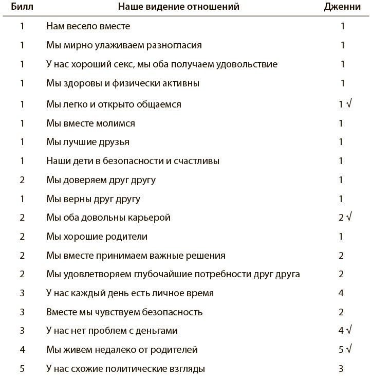 Любовь на всю жизнь Любовь на всю жизнь