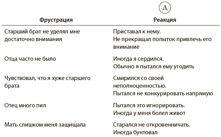 Любовь на всю жизнь Любовь на всю жизнь