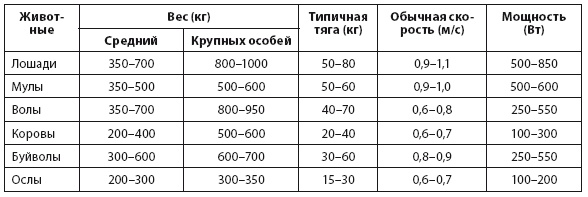 Энергия и цивилизация