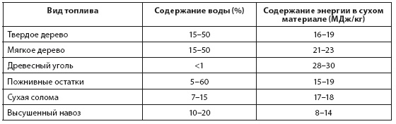 Энергия и цивилизация Энергия и цивилизация