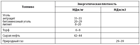 Энергия и цивилизация Энергия и цивилизация