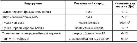 Энергия и цивилизация Энергия и цивилизация