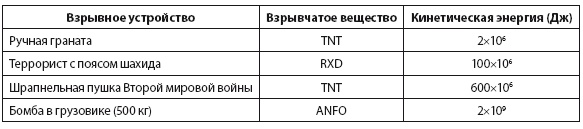 Энергия и цивилизация Энергия и цивилизация