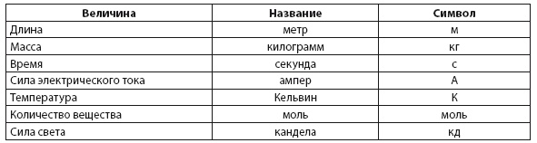 Энергия и цивилизация Энергия и цивилизация