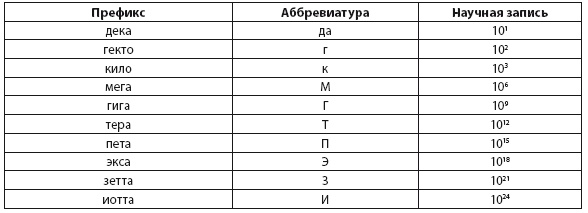 Энергия и цивилизация