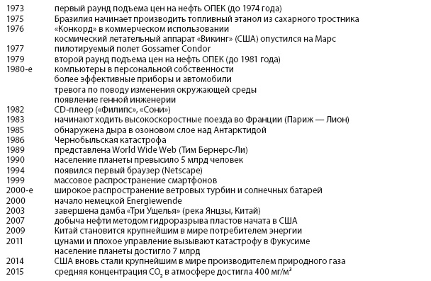 Энергия и цивилизация
