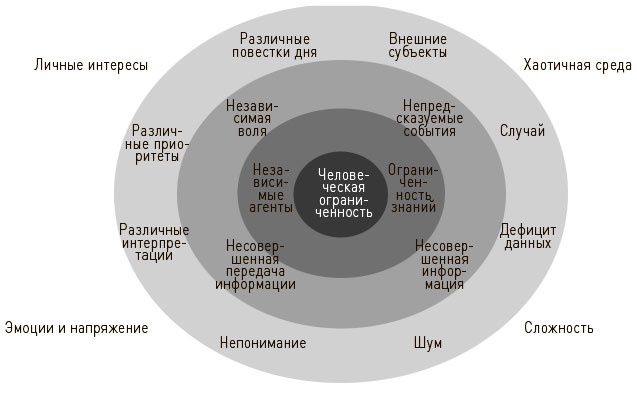 Искусство действия Искусство действия