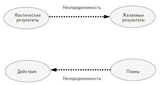 Искусство действия Искусство действия