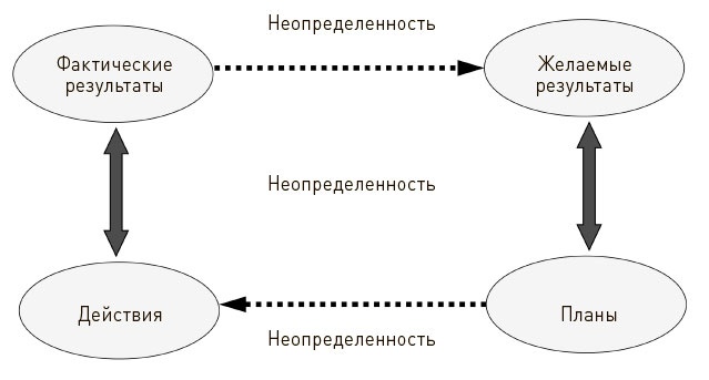 Искусство действия Искусство действия