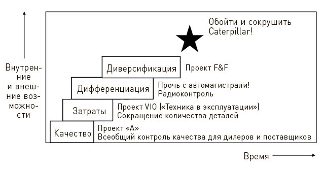 Искусство действия