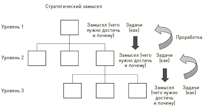 Искусство действия Искусство действия