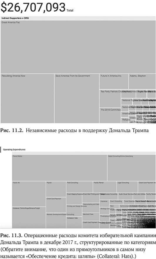 Искусственный интеллект Искусственный интеллект