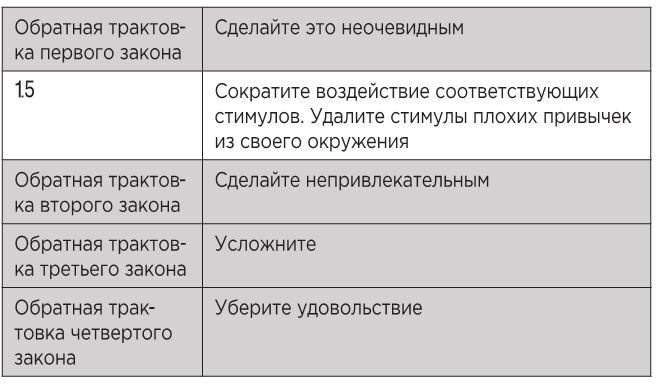 Атомные привычки. Как приобрести хорошие привычки и избавиться от плохих Атомные привычки. Как приобрести хорошие привычки и избавиться от плохих