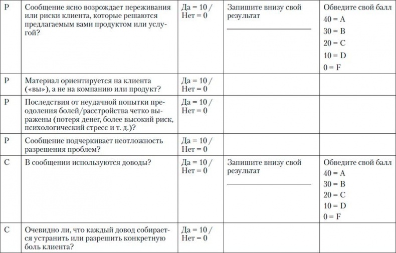 Код убеждения. Как нейромаркетинг повышает продажи, эффективность рекламных кампаний и конверсию сайта Код убеждения. Как нейромаркетинг повышает продажи, эффективность рекламных кампаний и конверсию сайта
