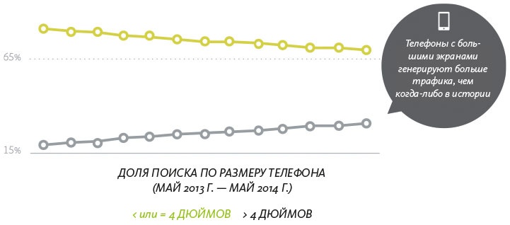 Как создать продукт, который полюбят