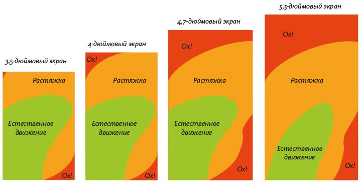 Как создать продукт, который полюбят