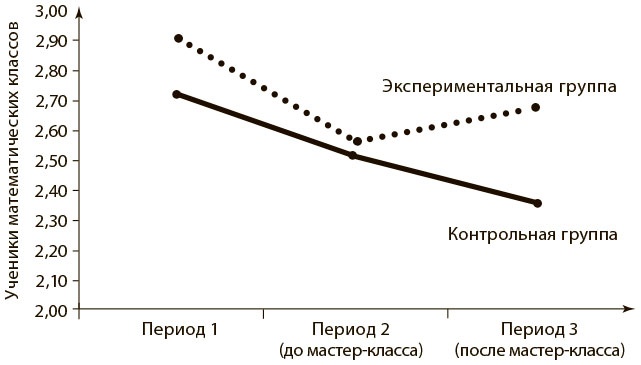 Безграничный разум