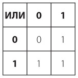 Код. Тайный язык информатики