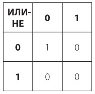 Код. Тайный язык информатики Код. Тайный язык информатики
