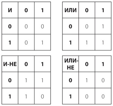 Код. Тайный язык информатики Код. Тайный язык информатики