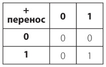 Код. Тайный язык информатики Код. Тайный язык информатики