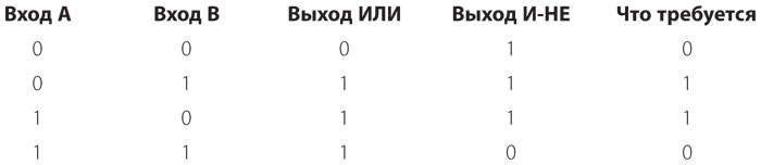Код. Тайный язык информатики
