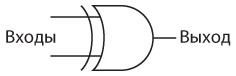 Код. Тайный язык информатики