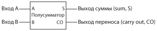 Код. Тайный язык информатики