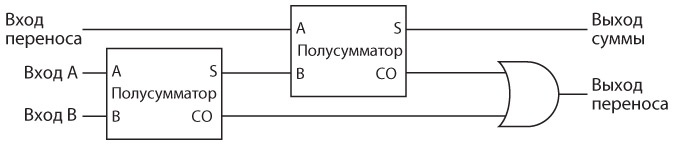 Код. Тайный язык информатики