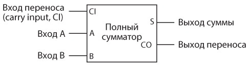 Код. Тайный язык информатики